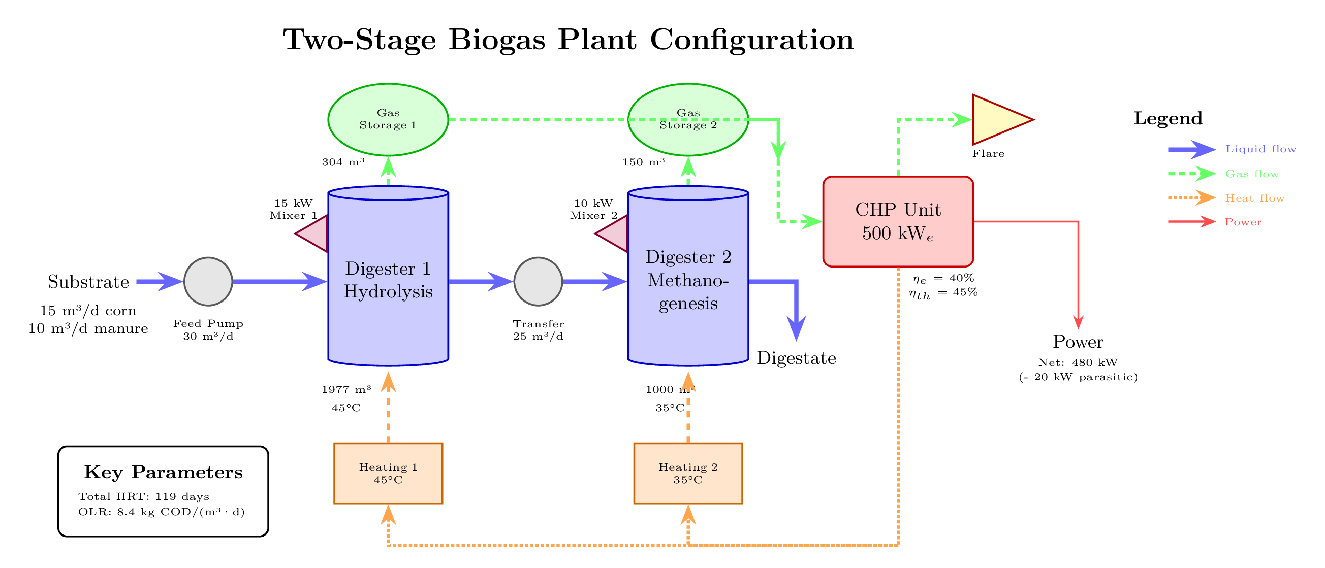 Anlagenschema