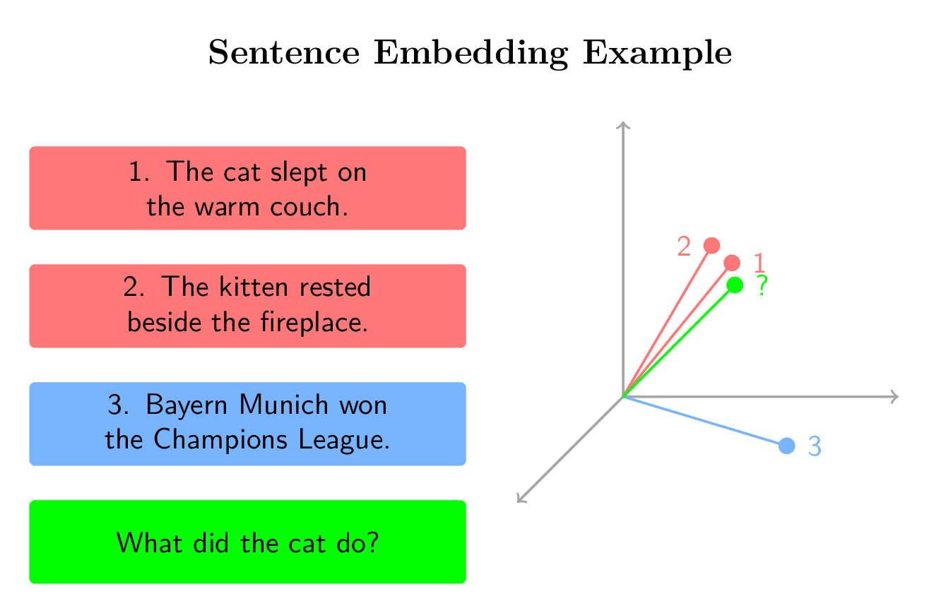 Sentence Embedding Example with question